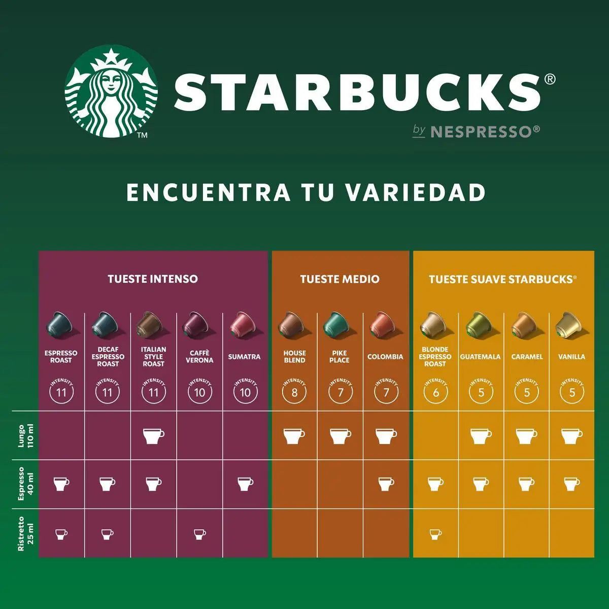 STARBUCKS by NESPRESSO - Espresso Roast-intense roeste, intensity 11 - 12x10caps (120 Cápsulas)